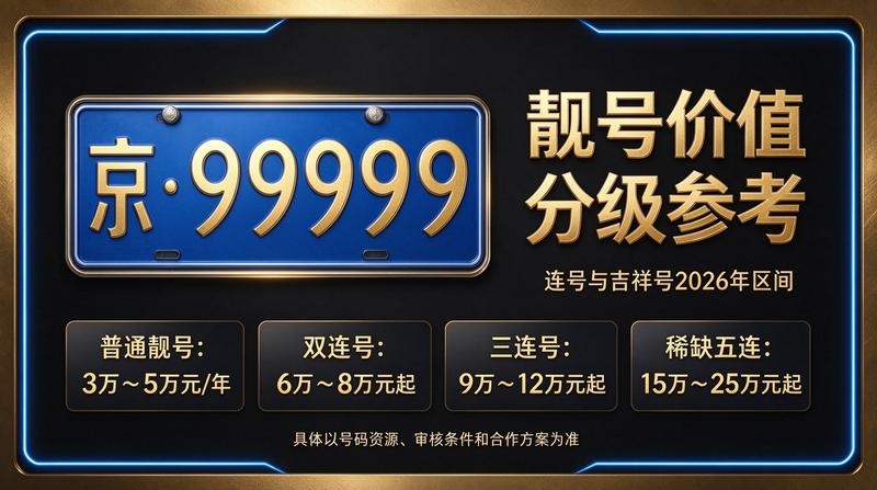 2026最新闲置北京指标京牌价格一览表